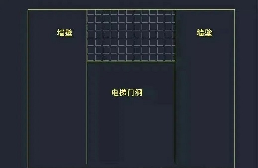 石材电梯门套如何测量?
